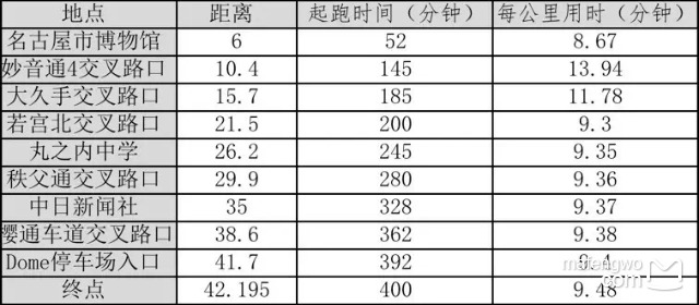 长野gdp