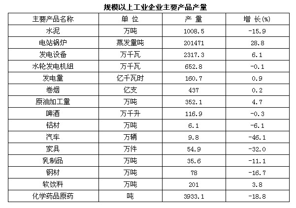 单位工业增加值能耗与gdp能耗_2013年广东节能工作成效显著(3)