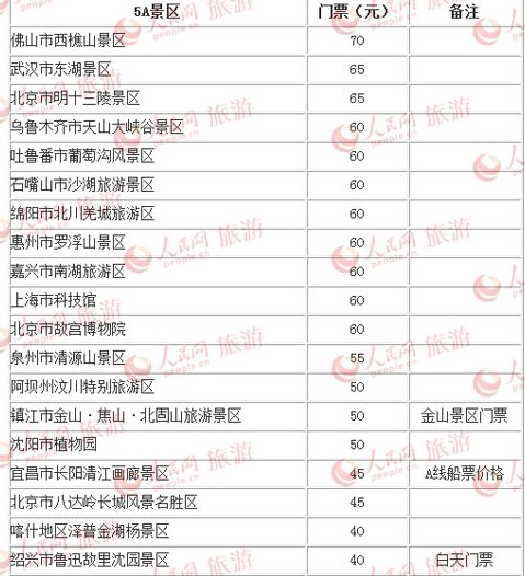 wKgB6lQpBA-AU0QXAAOQiNtz3WU84.jpeg?imageView2%2F2%2Fw%2F2000%2Fh%2F600%2Fq%2F90%7Cwatermark%2F1%2Fimage%2FaHR0cDovL2IyLXEubWFmZW5nd28ubmV0L3M5L00wMC82My84RS93S2dCczFaTmVzV0FZb29JQUFBU2JNMElpRjQyNDEucG5n%2Fgravity%2FSouthEast%2Fdx%2F20%2Fdy%2F20