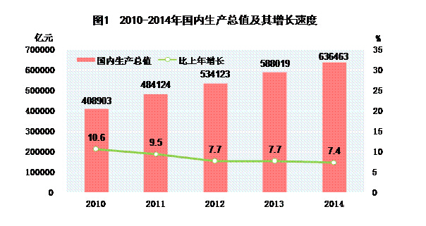 中国人口数据_Rickiesun 中国人口数据 纯为自己研究,数据来自CEIC,结论纯为个人(2)