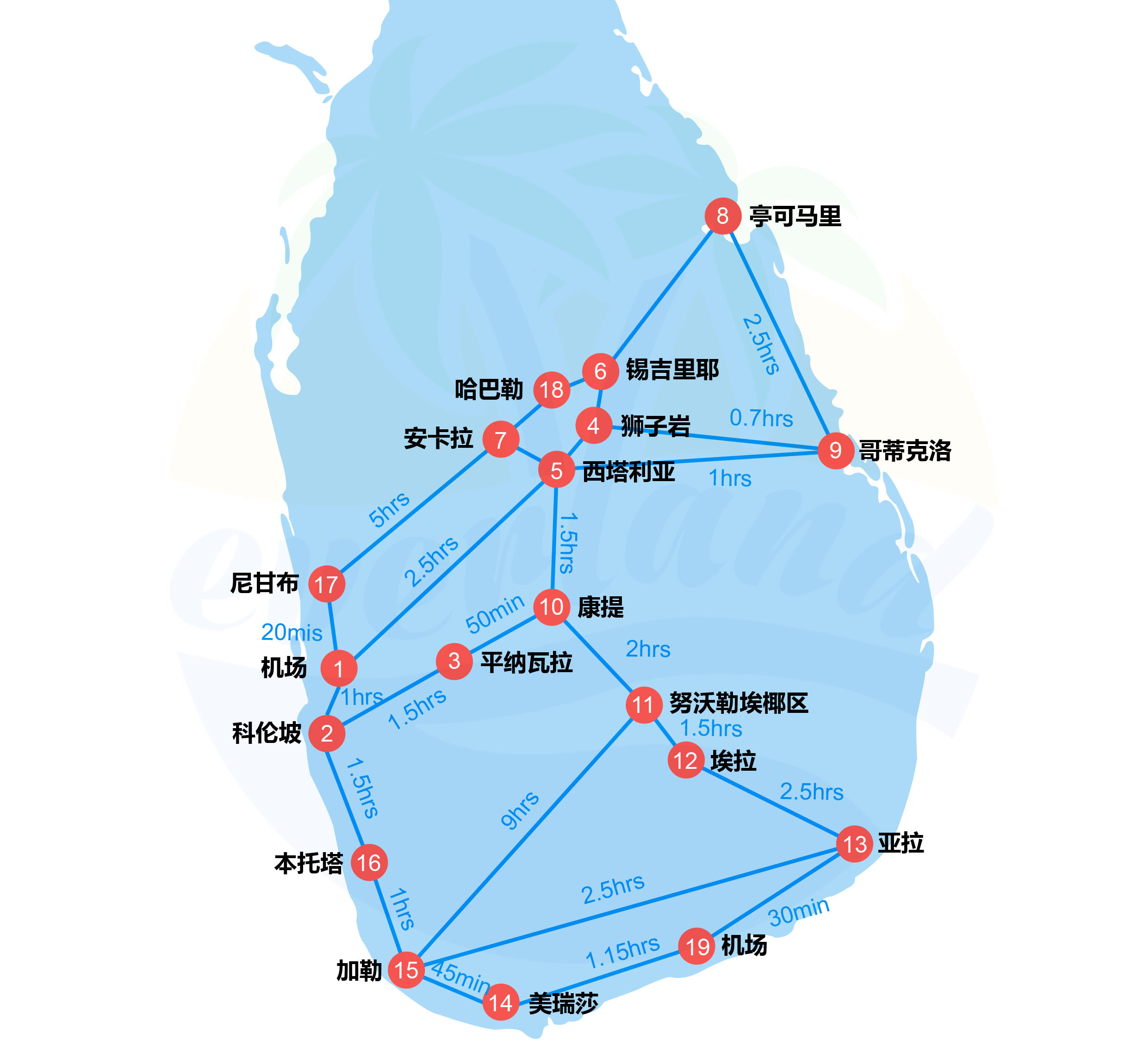 斯里兰卡 人口分布_斯里兰卡农业分布