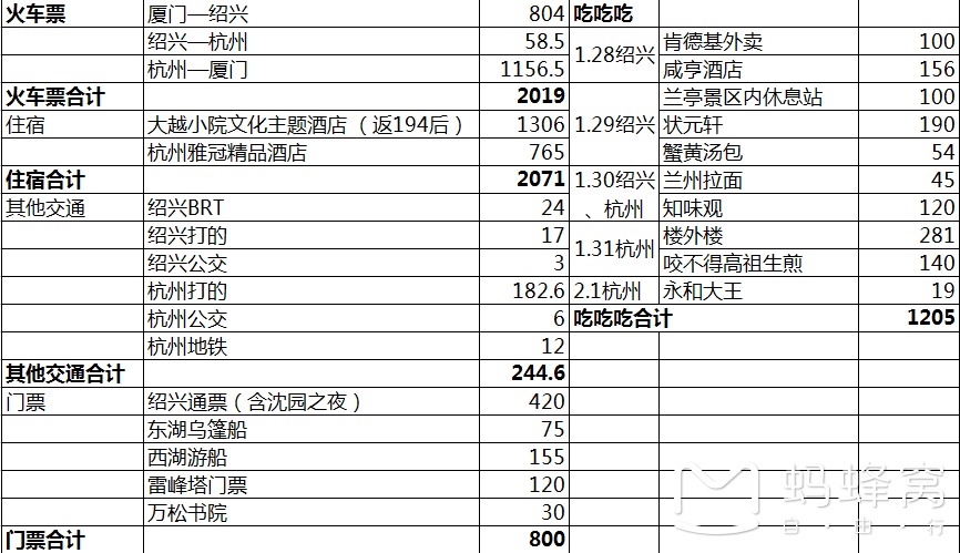 年人均流水_中国人均gdp2020年(3)