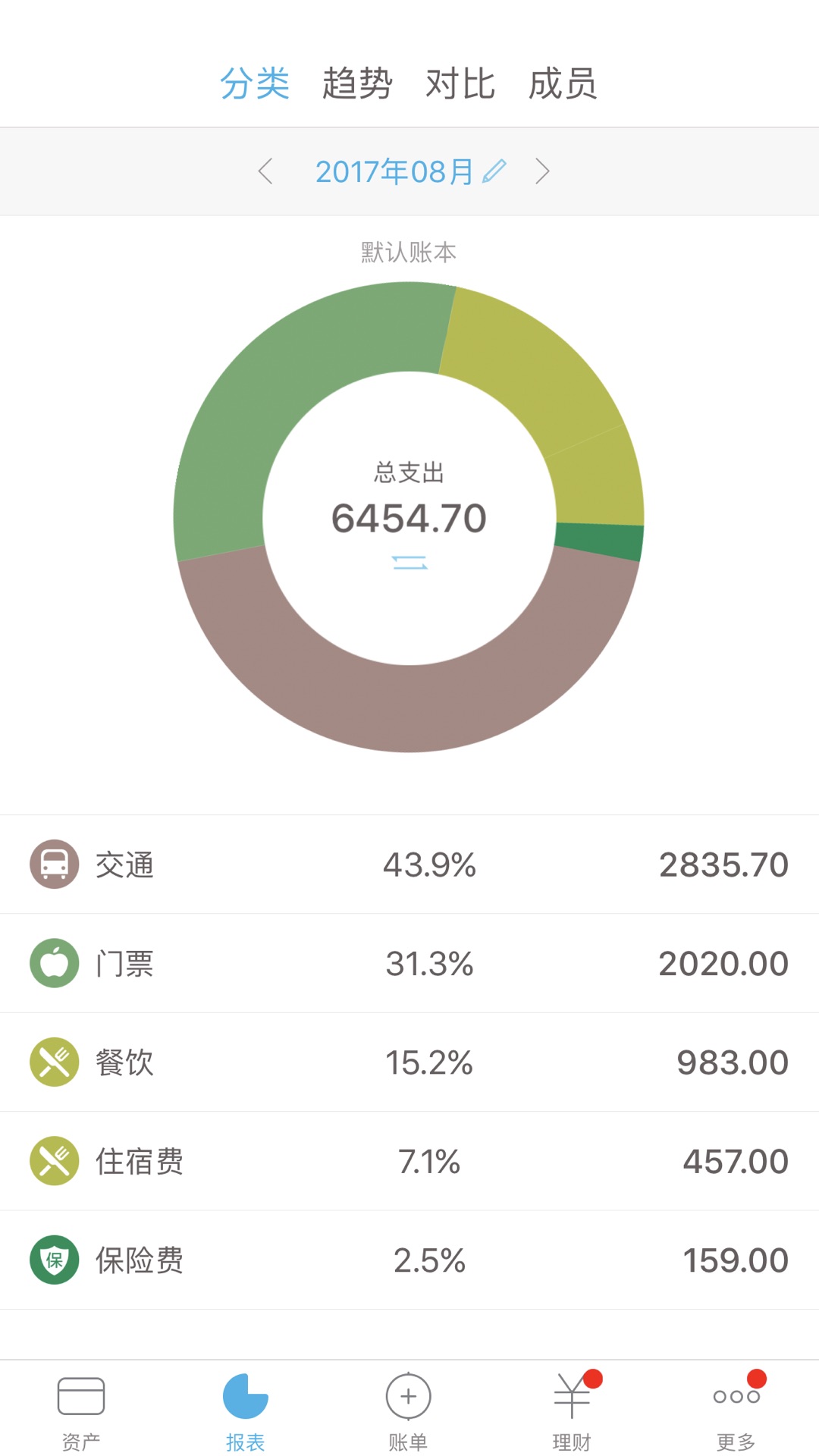 锵锵三人行_三人行人均消费