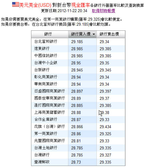 在台湾的银行用人民币兑换新台币最新信息(2012年11月中旬)