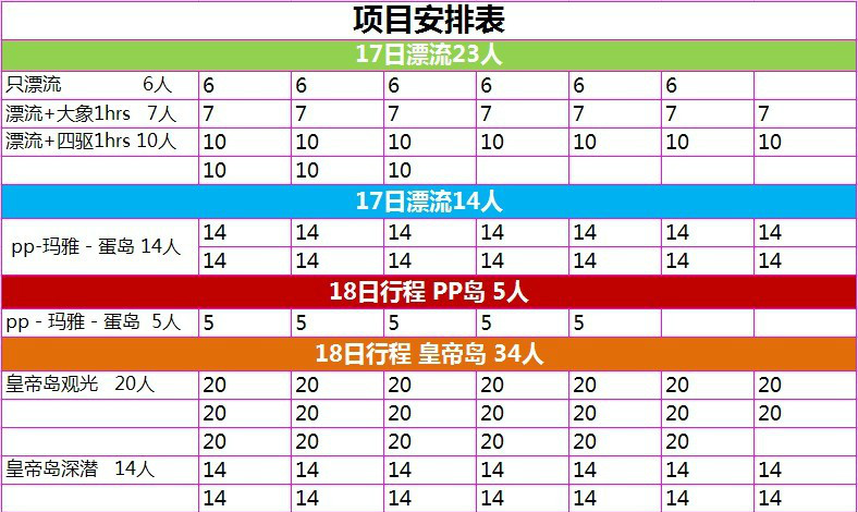54团人口_人口普查(3)