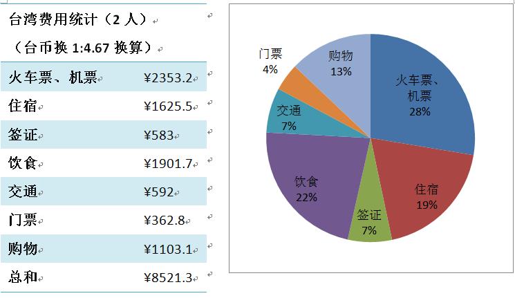 台北台南高雄GDP_高雄市人口278万,GDP630亿美元,放内地与哪座城市一样(2)